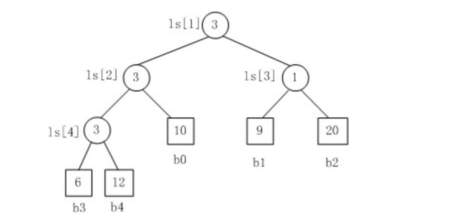 C++常用数据结构的实现