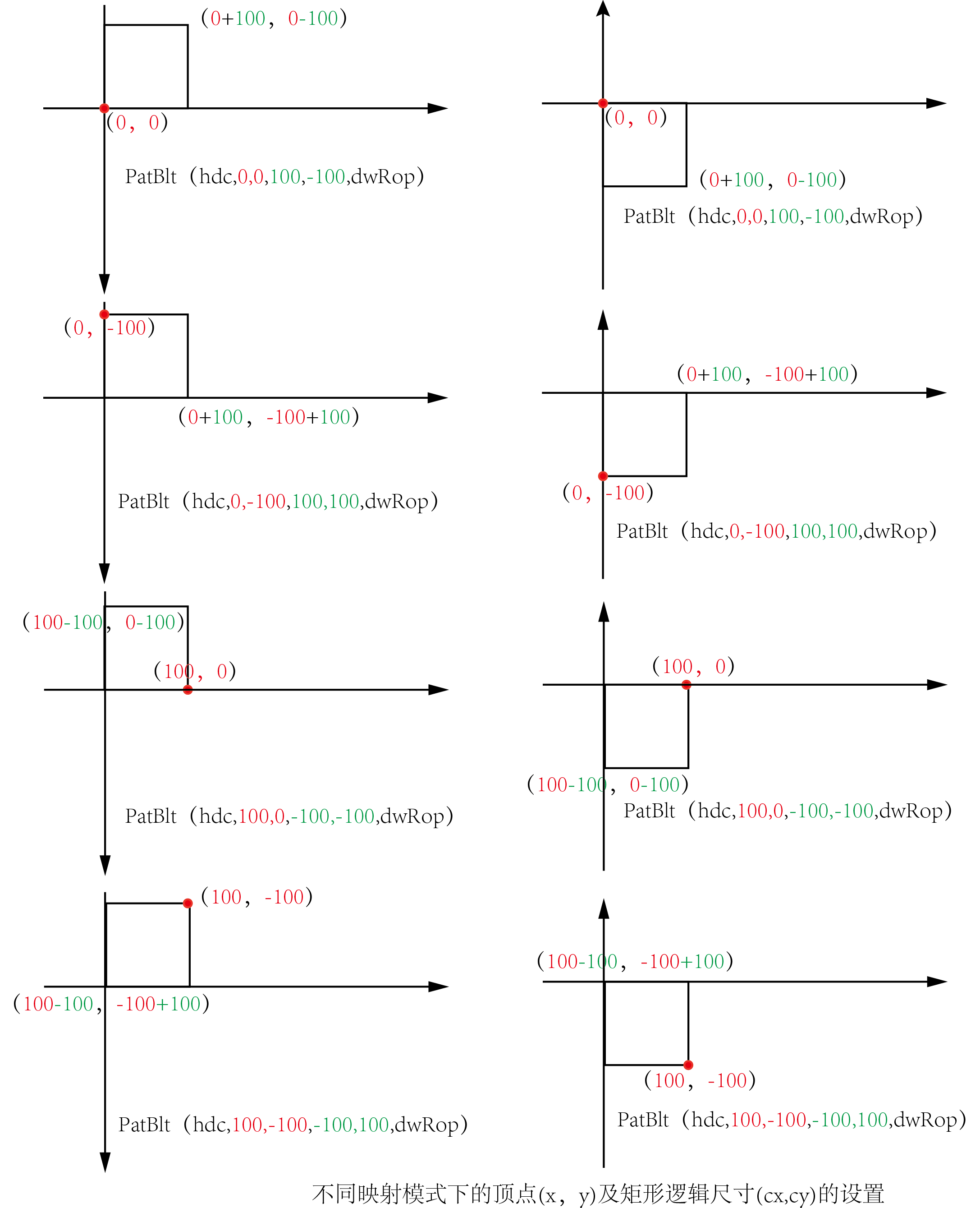 第14章 位图和位块传输_14.1-14.3 位图基础
