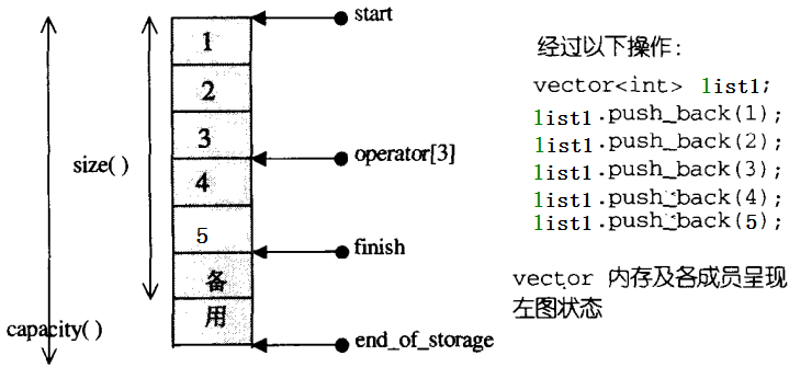 C++模板之Vector与STL初探
