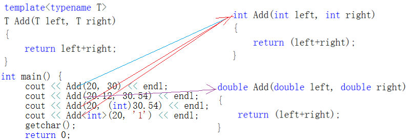 C++—模板（1）模板与函数模板