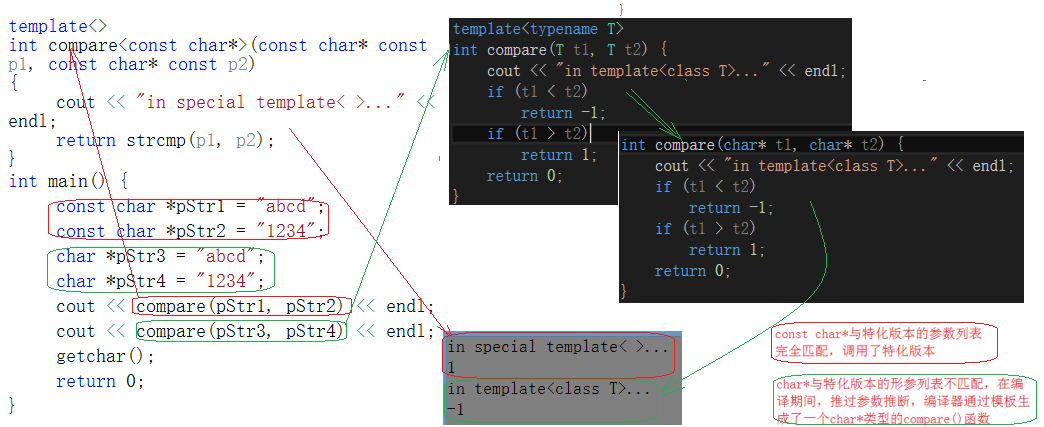 C++函数模板template（模板函数）
