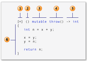 C++ lambda表达式 （一）