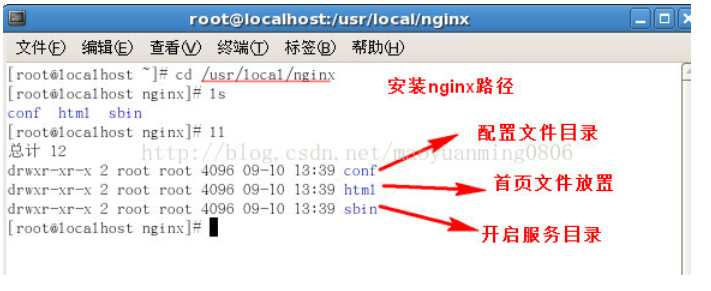 搭建Nginx图片服务器（Linux）