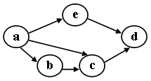 数据结构 图
