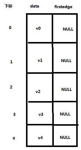 c++邻接表存储图（无向），并用广度优先和深度优先遍历（实验）