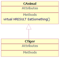 UML类图关系模式(C++代码说明)