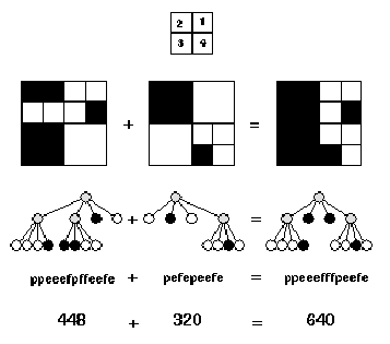 [C++]四分树(Quadtrees)