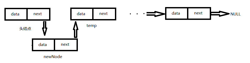 线性表之单链表C++实现