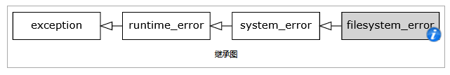 关于C++标准异常之std::tr2::sys::filesystem_error