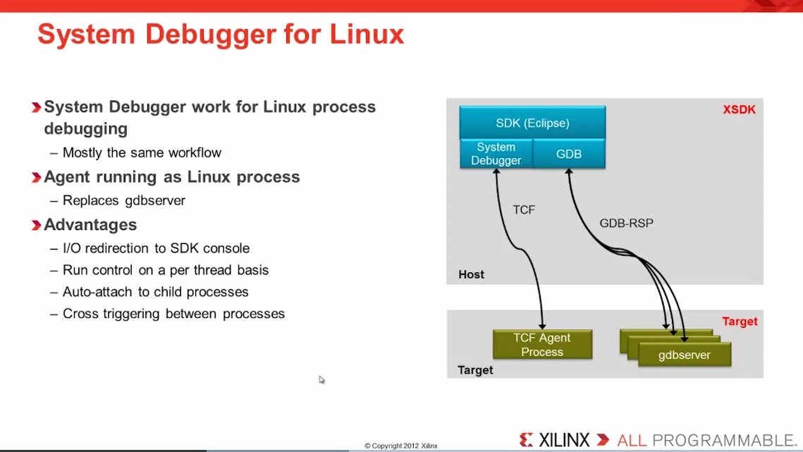 Xilinx Zynq ZC-702 开发（02）—— 通过 Xilinx SDK 调试 Linux 应用