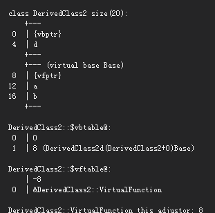C++类的内存结构