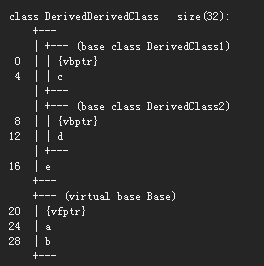 C++类的内存结构