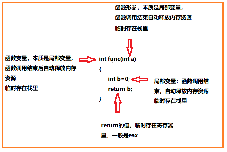 c++之函数值传递和引用传递解析----关键在于理解函数return的实现机制（内存分配）