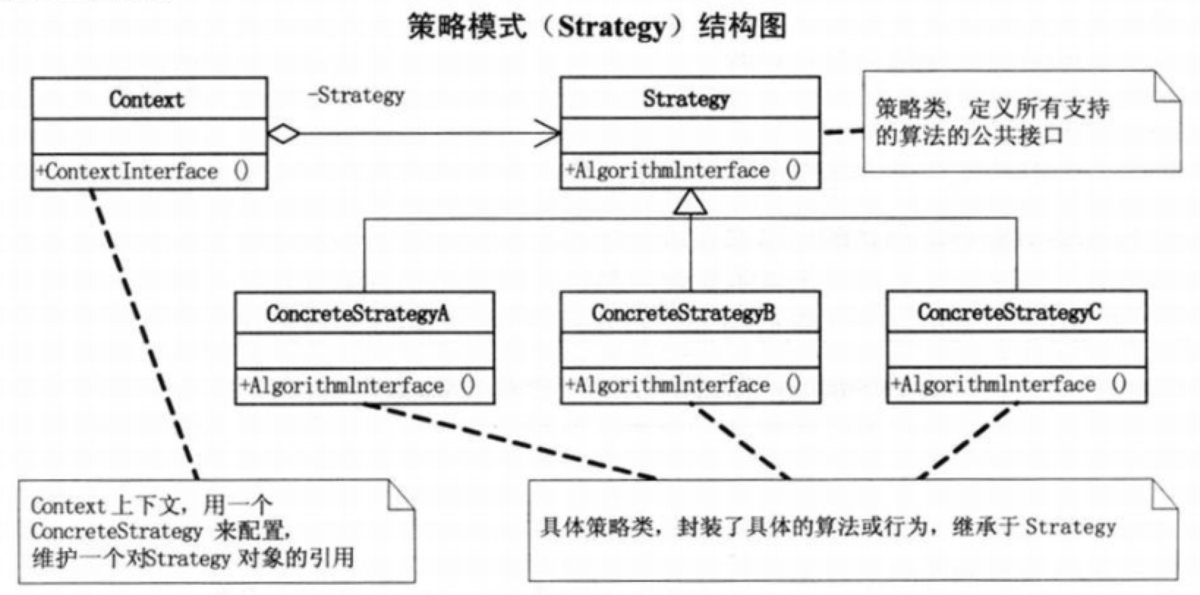 C++设计模式——策略模式Strategy-Pattern