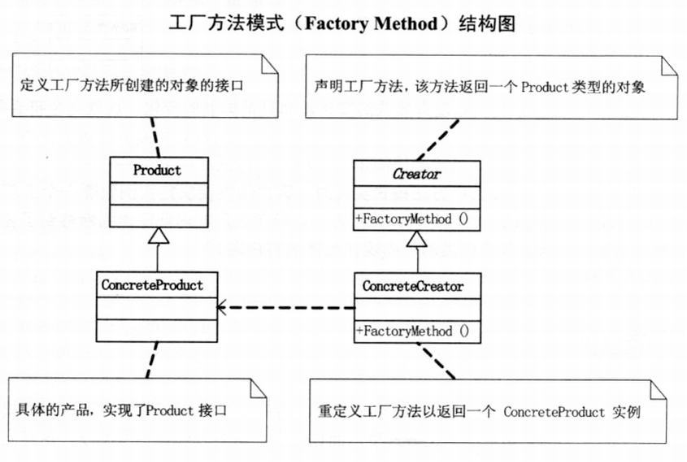 C++设计模式——工厂模式Factory Method