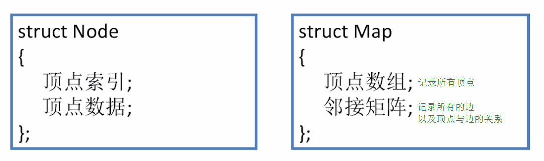 数据结构C++版-图