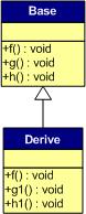 C++——虚函数表——typedef指向函数的指针