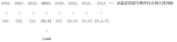 关于“枚举{0,1,...,n-1}所包含的所有大小为k的子集”的理解