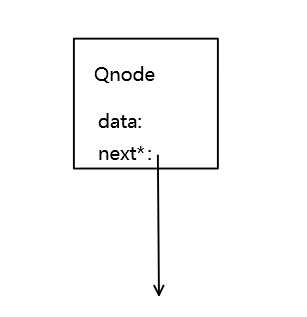 数据结构代码实现之队列的链表实现（C/C++）