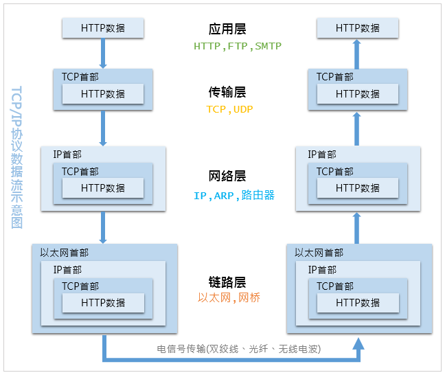 c++ 实时通信系统(基础知识TCP/IP篇)