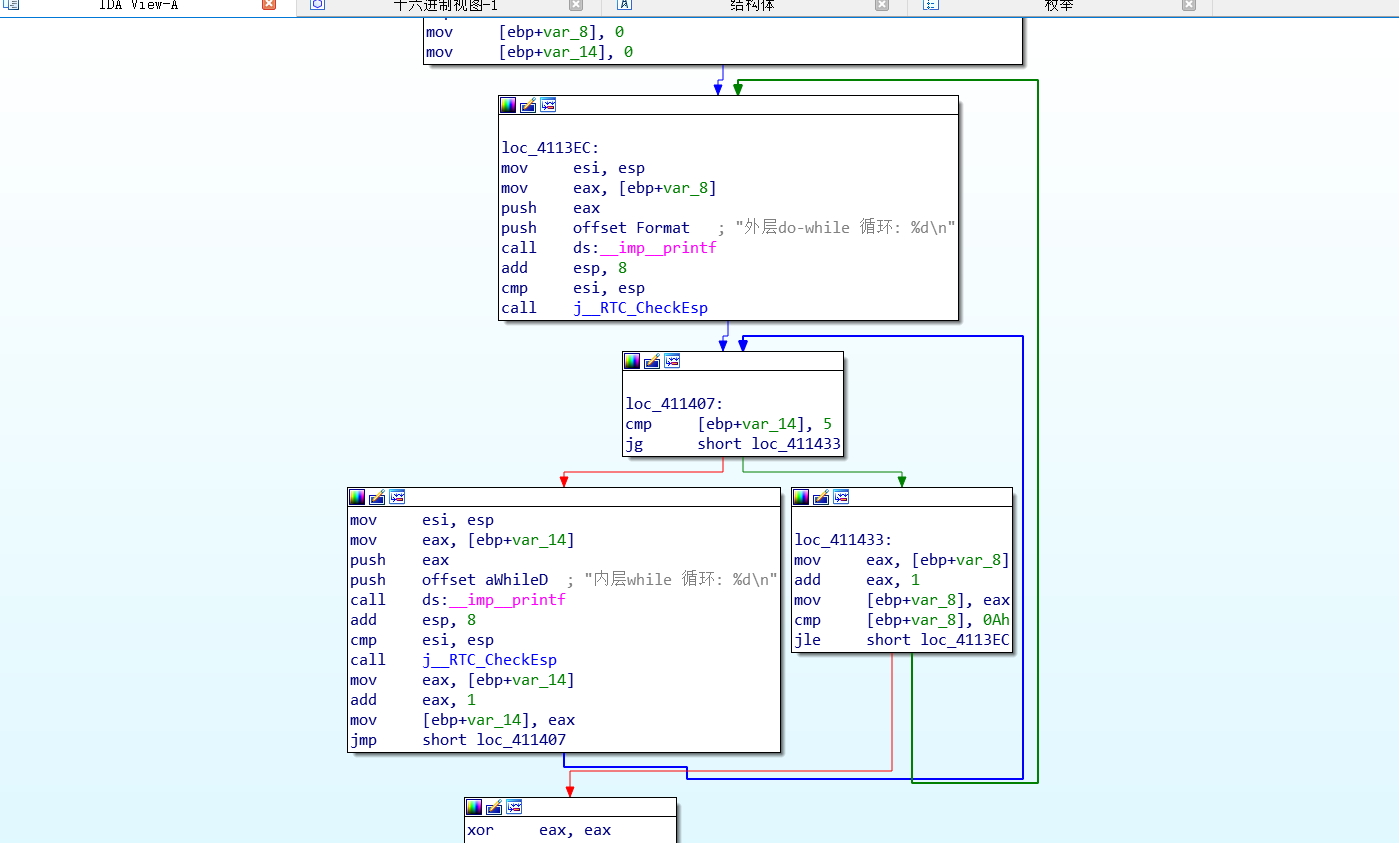 C/C++ 反汇编：流程控制与循环结构
