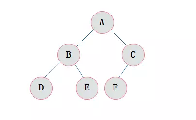 (C/C++学习)31.二叉树的遍历