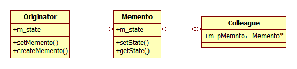 c++ 行为型模式_备忘录(Memento)