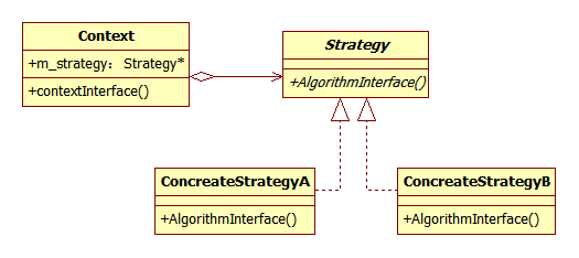 c++ 行为型模式_策略(Strategy)