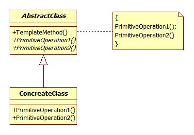 c++ 行为型模式_模板(Template Method)