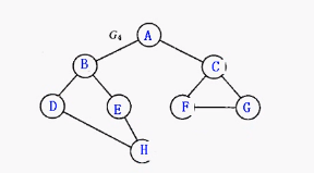 c/c++连通图的遍历(深度遍历/广度遍历)