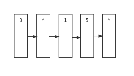 c++智能指针和二叉树(1): 图解层序遍历和逐层打印二叉树
