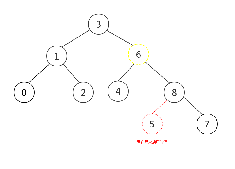 智能指针和二叉树(3):图解查找和删除