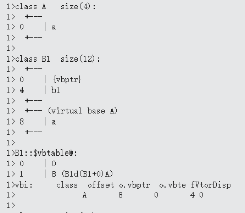 C++类的内存分布