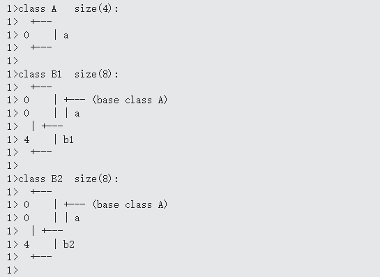 C++类的内存分布