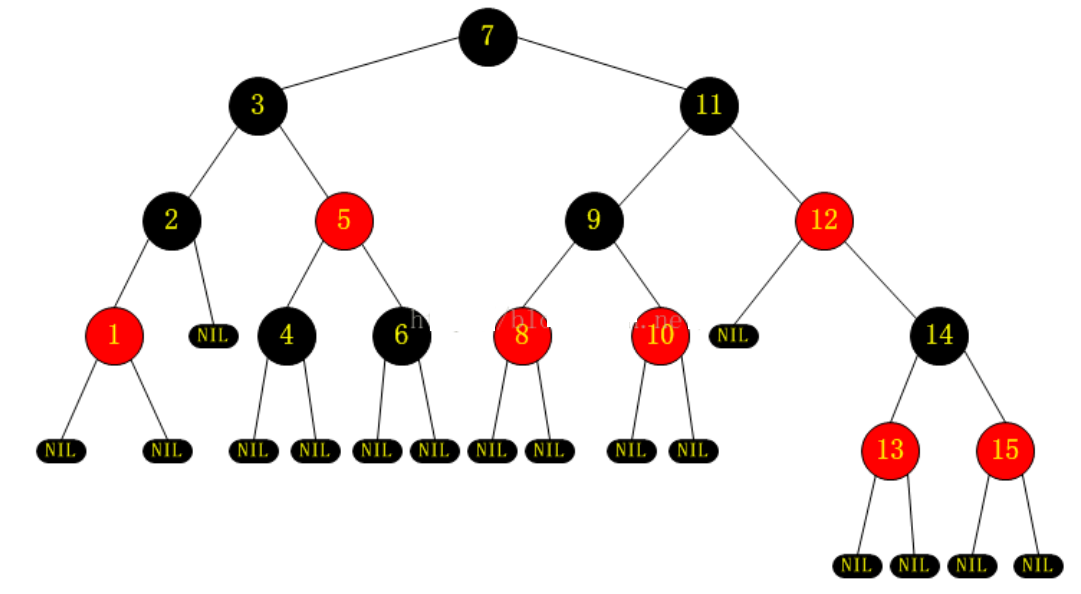 【红黑树】的详细实现(C++)