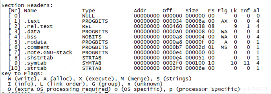 常用的分析ELF文件的命令（readelf、objdump及od）