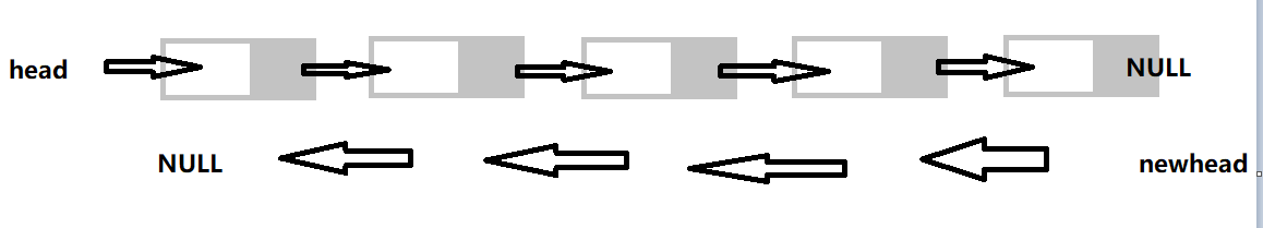 反转链表的递归与非递归实现（C++描述）