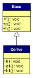 c++语言虚函数实现多态的原理（更新版）
