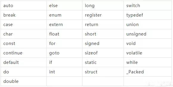 C语言的一些基本语法整理