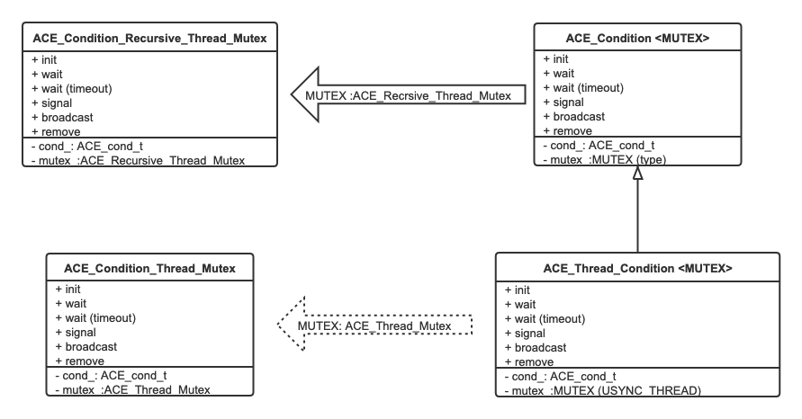c++ 跨平台线程同步对象那些事儿——基于 ace