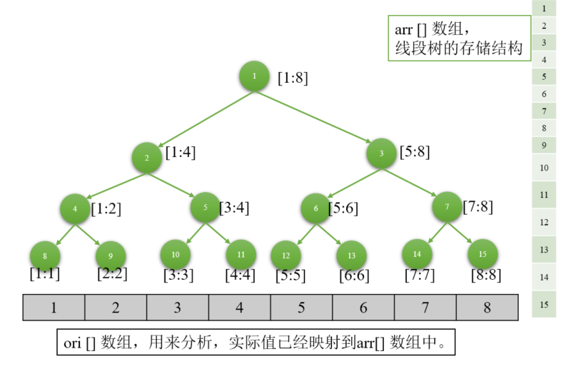 线段树（原理简述+C++代码）