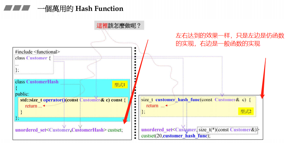 C++标准库分析总结(九)——<HashFunction、Tuple>