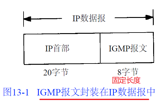 【TCP/IP详解】IGMP Internet组管理协议