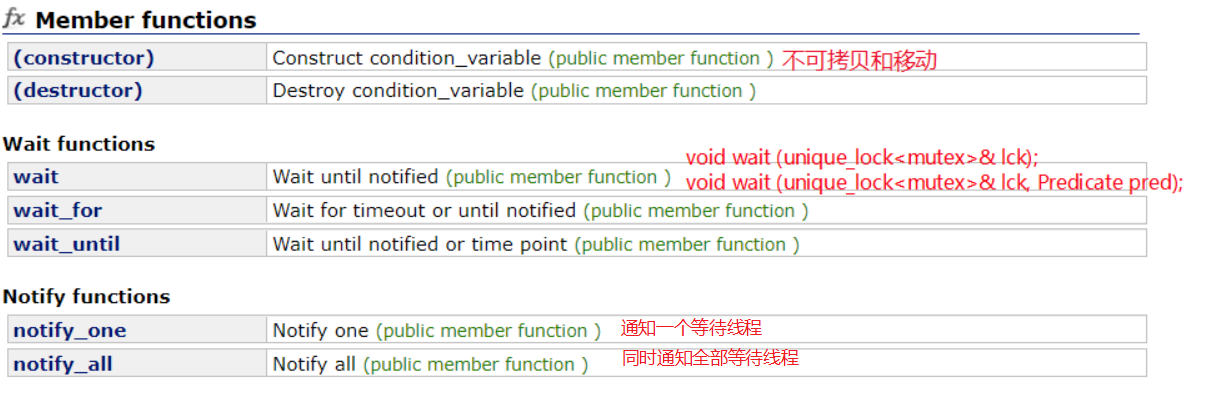 【C++多线程】条件变量condition_variable