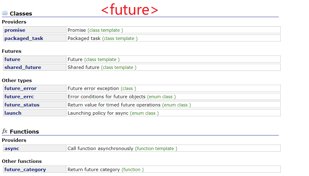 【C++多线程】std::future、std::async、std::promise、std::packaged_task、std::shared_future