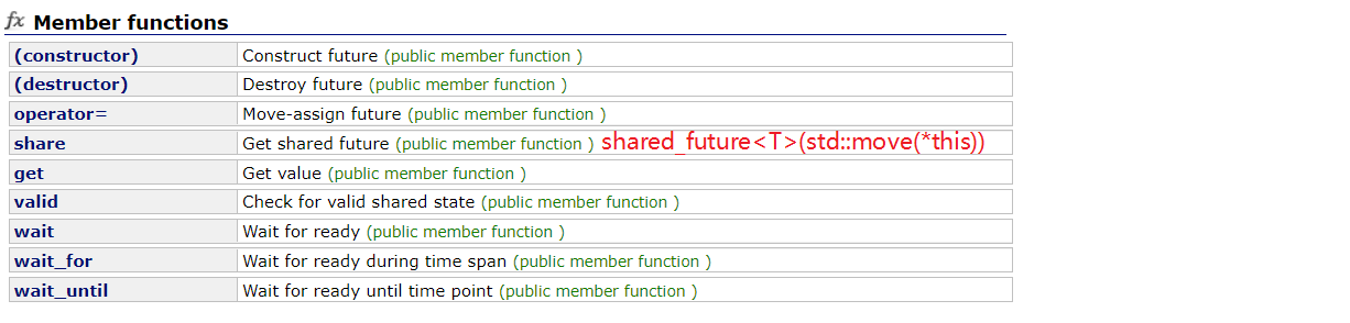 【C++多线程】std::future、std::async、std::promise、std::pack