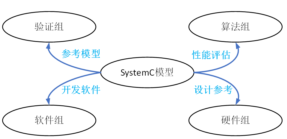 SystemC中文教程一