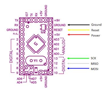 Arduino Pro Mini 烧录 Bootloader 和设置熔丝位