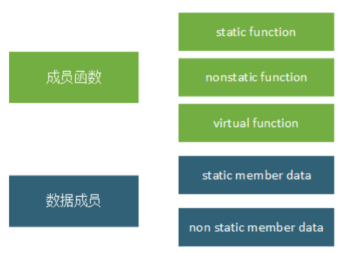 C++对象模型：单继承，多继承，虚继承