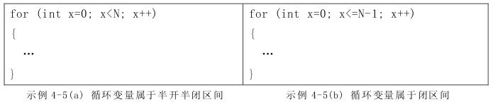 高质量C++/C编程指南 之 表达式和基本语句